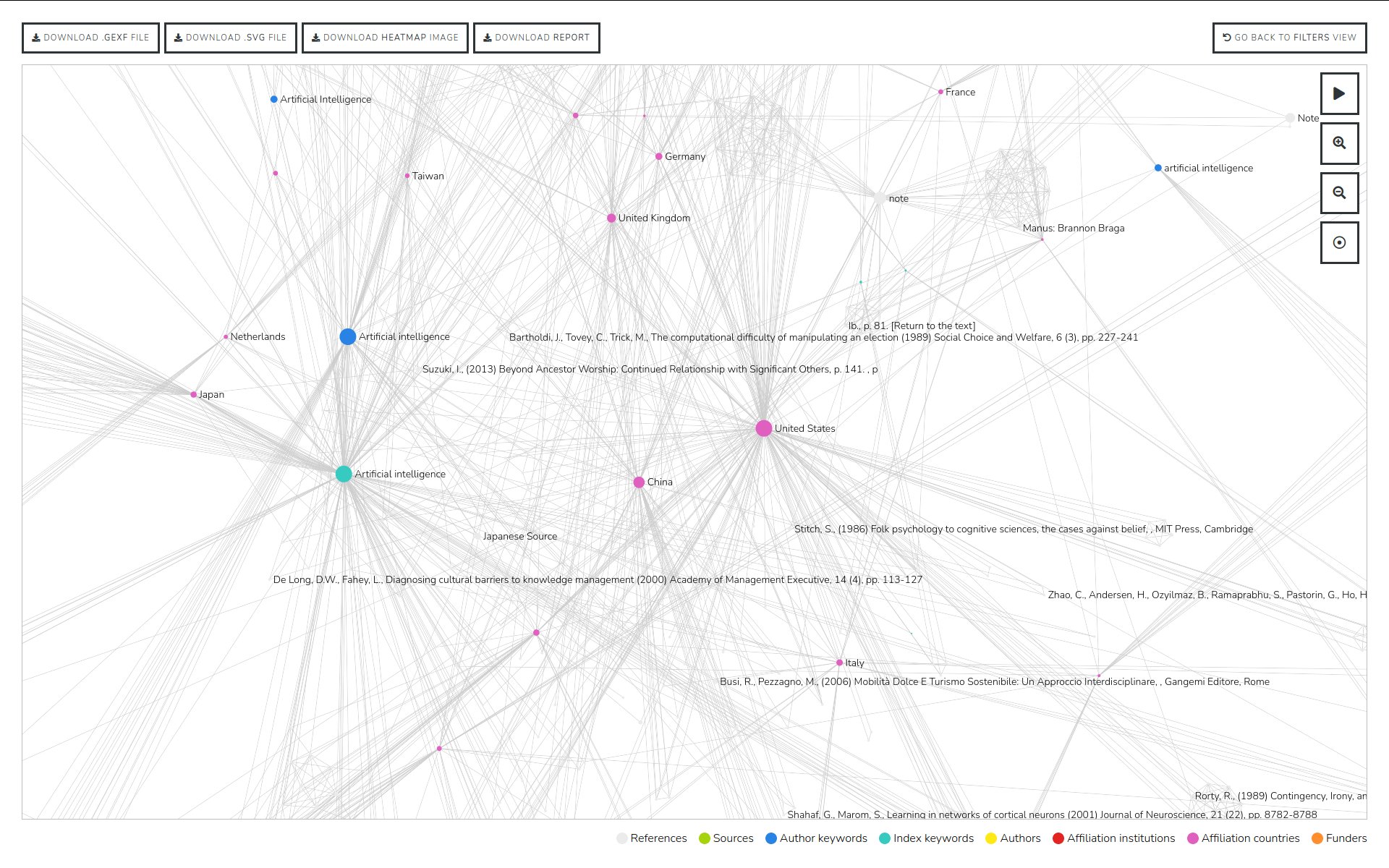 Finally, the co-reference network with metadata nodes visualized.