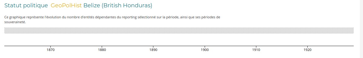 Belize GeoPolHist sur deux lignes