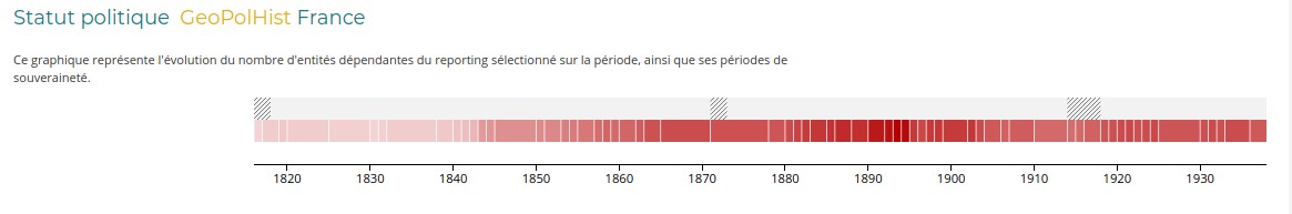 France GeoPolHist essai sur deux lignes