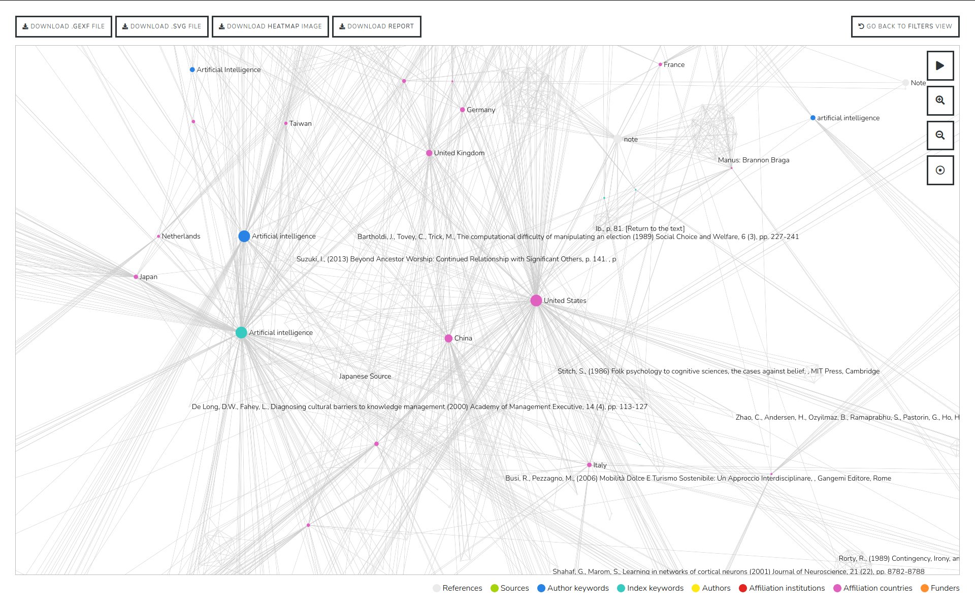 Enfin, le réseau de co-référence avec des noeuds de métadonnées est visualisé.