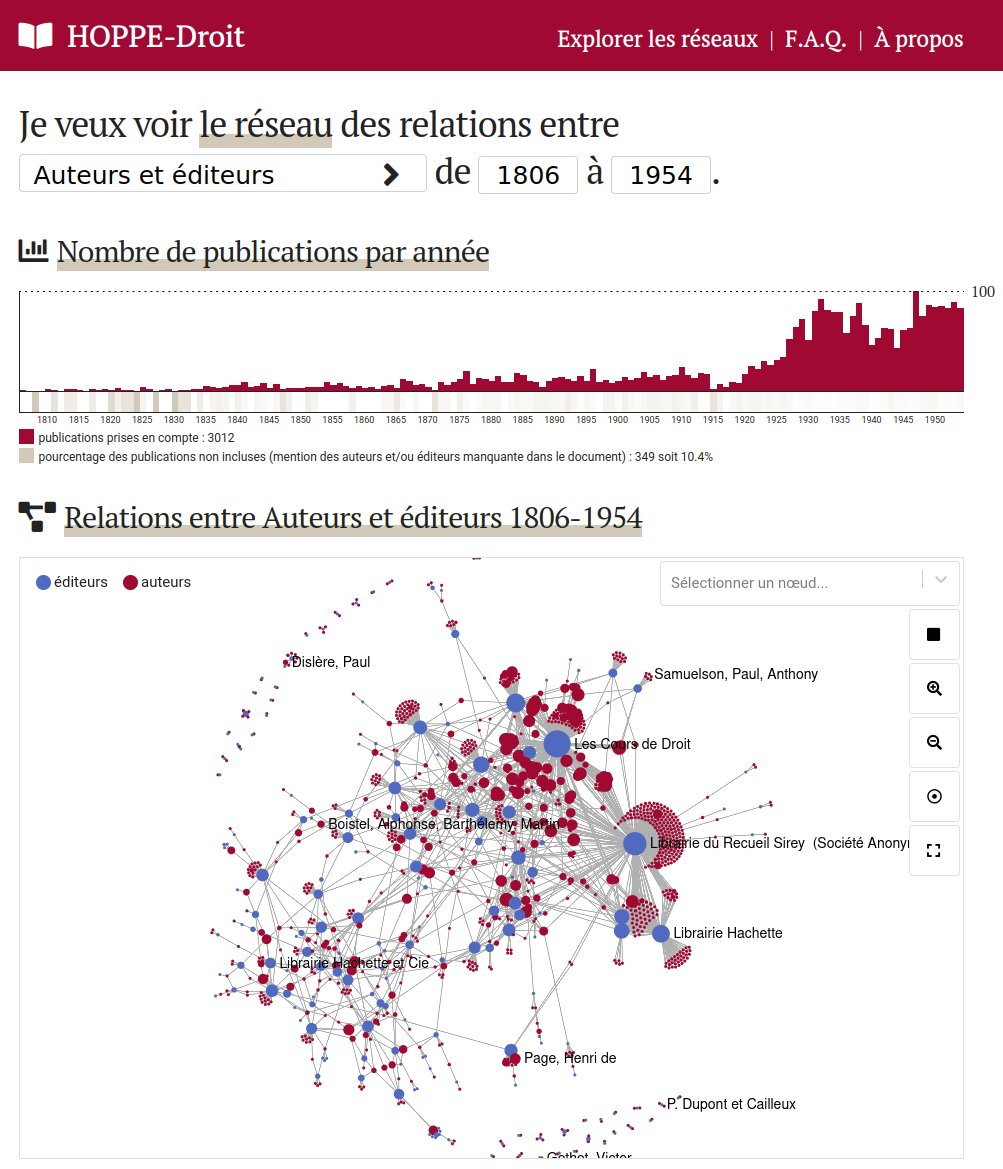 Réseau auteurs-éditeurs liés par leurs productions pédagogiques communes