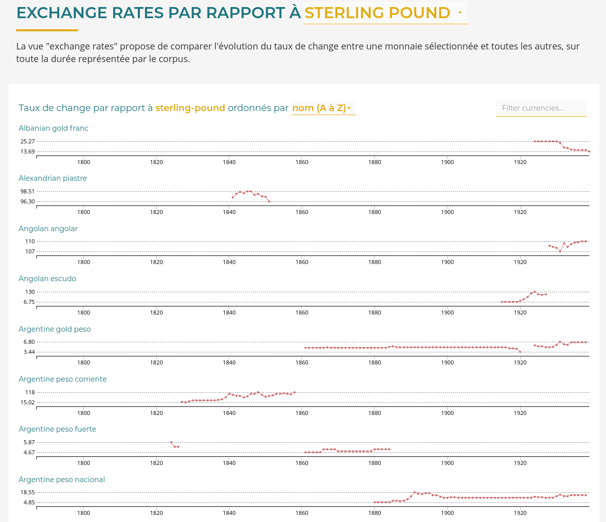 Exploration de la base de taux de change par des small-multiples